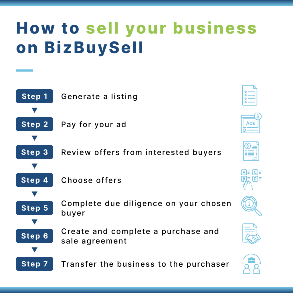 How to sell your business on BizBuySell